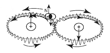Figure 11. A schematic view of Santilli-Shillady Graphic to come.