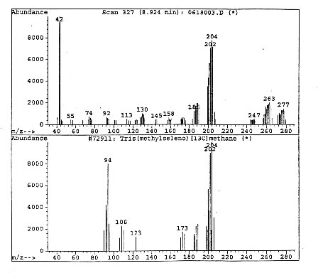 Figure 6. One of the peaks of the new species, the peak at 8.924 min   Graphic to come.