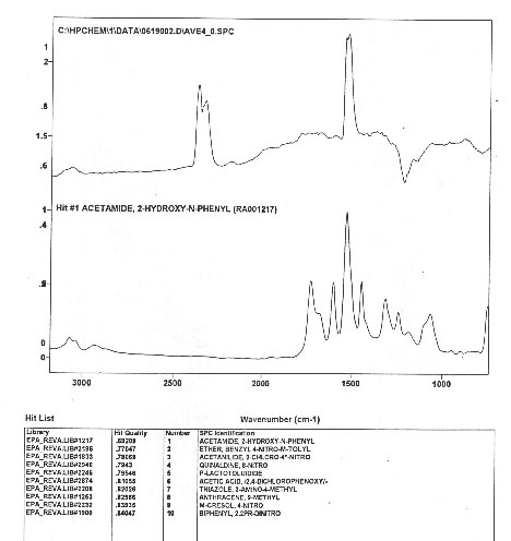 Figure 9. Example of unknown IR signature   Graphic to come.